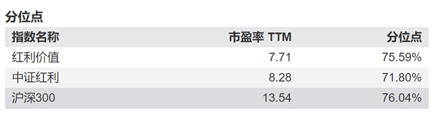 数据来源：