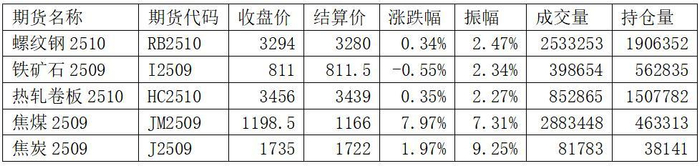 数据来源：Wind，英大期货