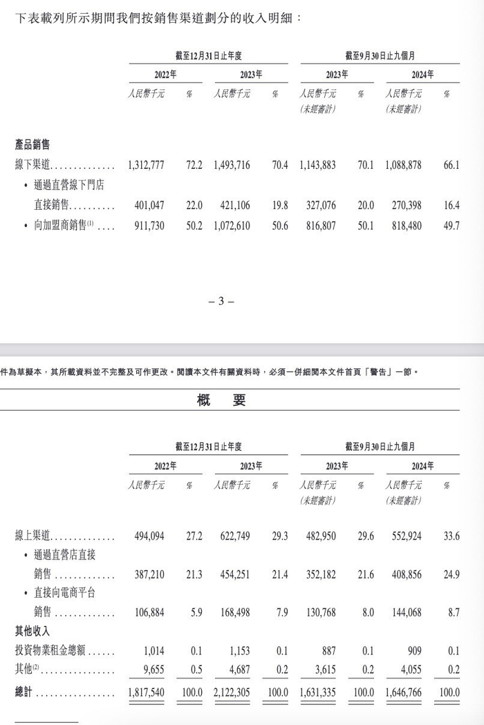 图片来源：八马茶业上市申请资料截图