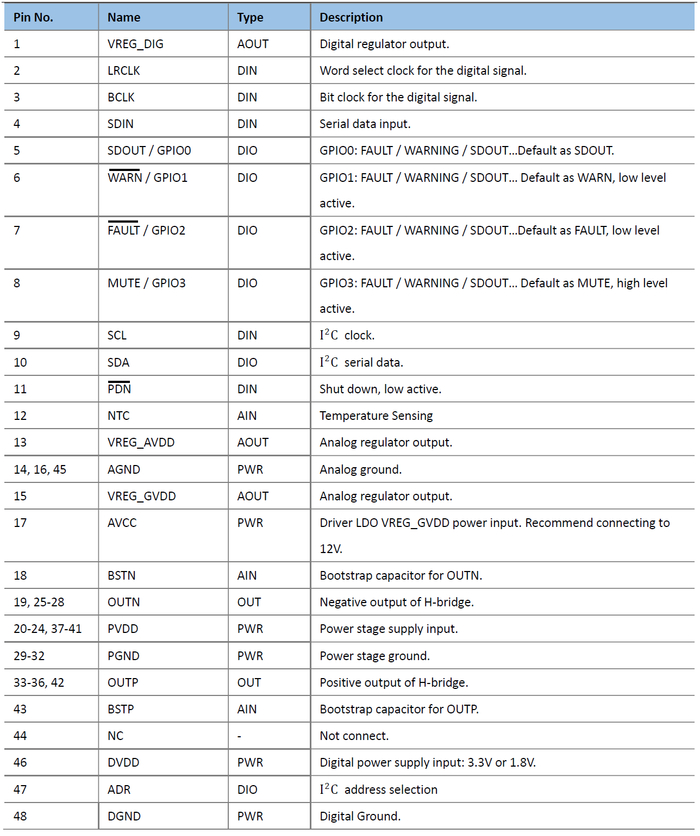 3、ACM8816 DEMO应用示意图