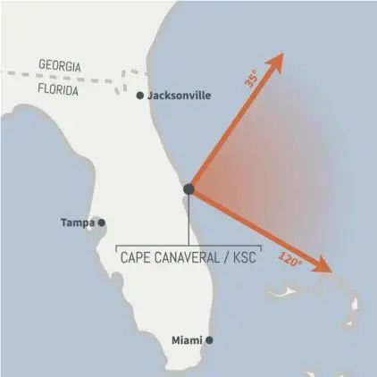 资料来源：《spaceports of the world》、山西证券研究所