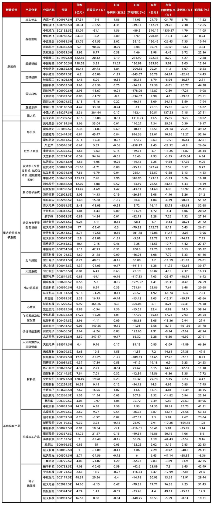 资料来源：wind，山西证券研究所