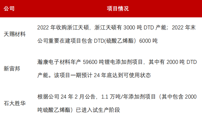 资料来源：wind、瀚康电子材料、五矿证券研究所