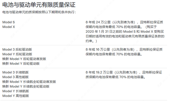 资料来源：特斯拉、五矿证券研究所