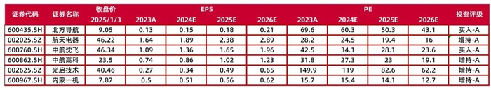 资料来源：Wind，山西证券研究所
