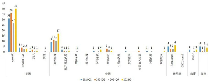 资料来源：BryceTech、山西证券研究所