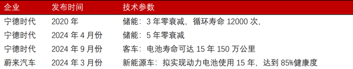 资料来源：证券日报、宁德时代、界面新闻、CITL时代智慧、蔚来、五矿证券研究