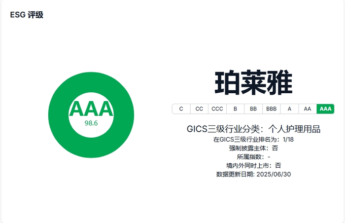 珀莱雅最新华证ESG评级证书及行业排名（来源：华证ESG）