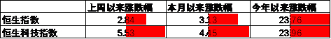 数据来源：Wind，中加基金；截至2025年7月18日。