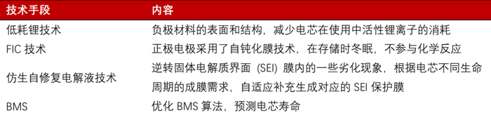 资料来源：宁德时代、 CITL时代智慧、五矿证券研究所