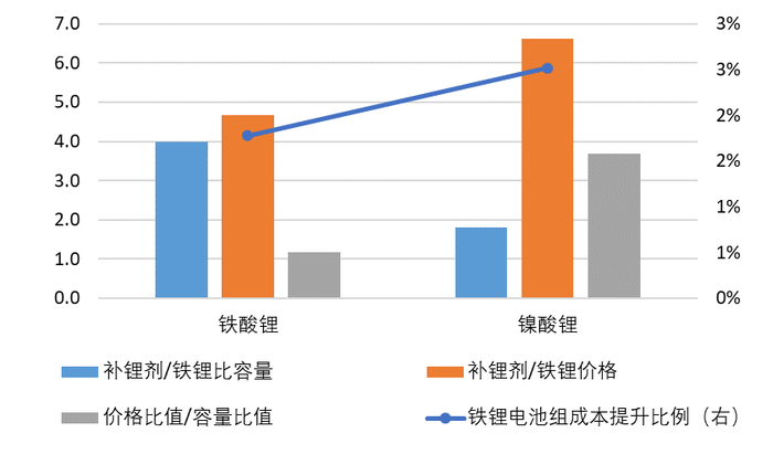 资料来源：高工产研、wind、五矿证券研究所测算