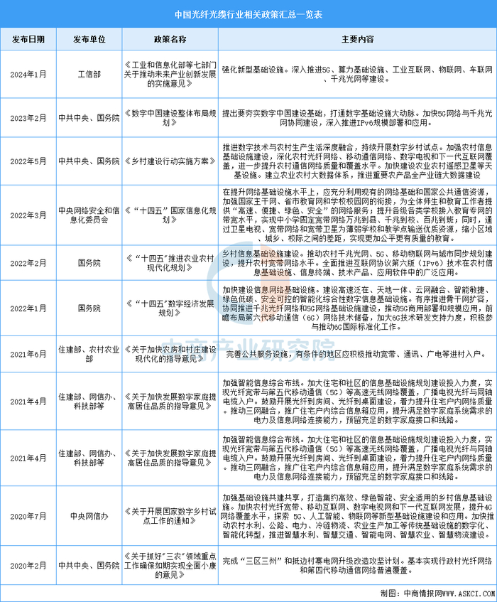 资料来源：中商产业研究院整理
