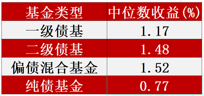数据来源：Wind，截至2025年6月30日