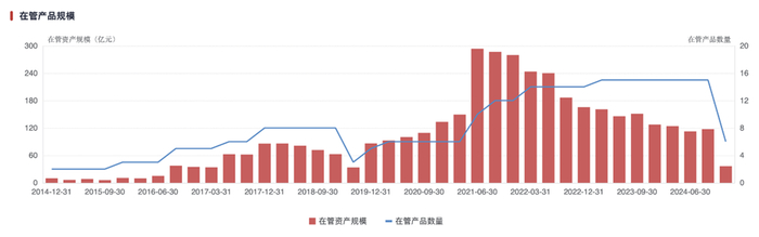 来源：好买基金研究中心