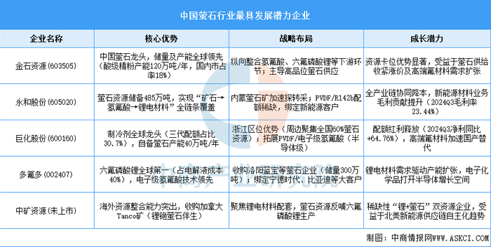 资料来源：中商产业研究院整理