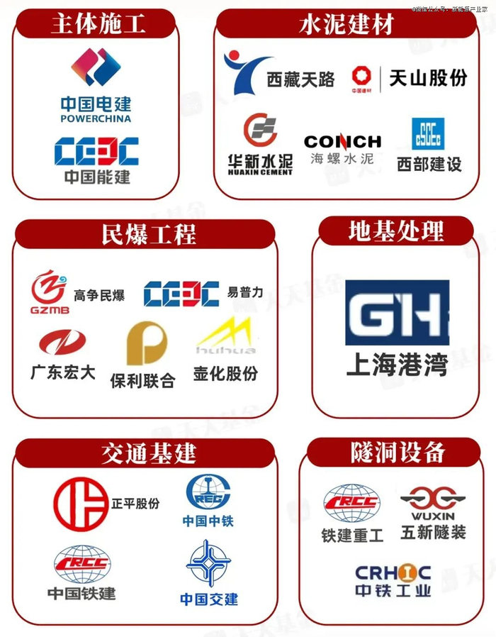 雅江电站参建单位