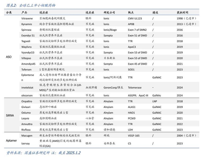 图片来源：国盛证券研报