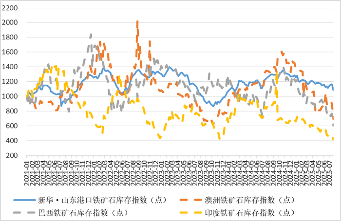 数据来源：新华财经数据库
