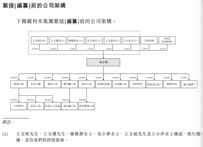 图片来源：八马茶业上市申请资料截图