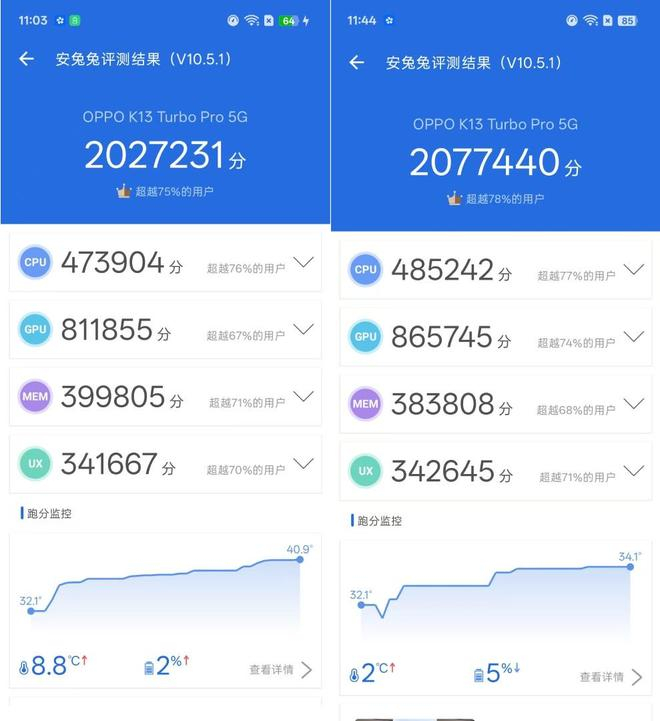 （图源：雷科技）
