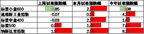 数据来源：Wind，中加基金；截至2025年7月18日。
