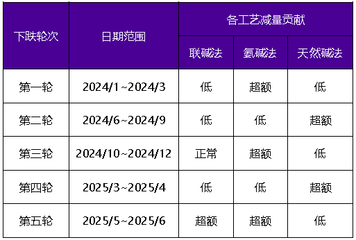 资料来源：永安期货研究院