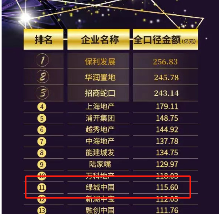 图片来源：克而瑞《2025年1-6月上海房企全口径排行榜》