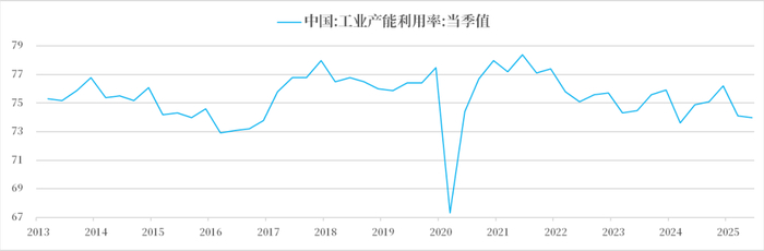 数据来源：Wind，中粮期货研究院