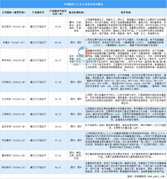 资料来源：中商产业研究院整理