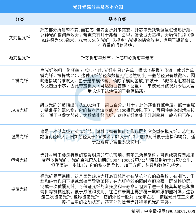 资料来源：中商产业研究院整理