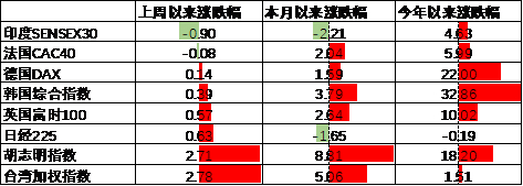 数据来源：Wind，中加基金；截至2025年7月18日。