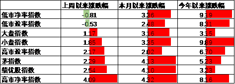数据来源：Wind，中加基金；截至2025年7月18日。