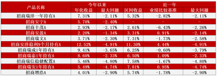 数据来源：Wind，截至2025年7月14日