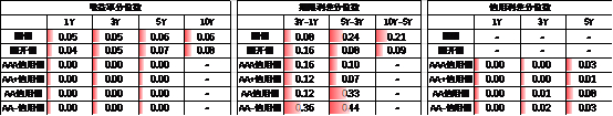 数据来源：Wind，中加基金，时间截至2025年7月18日；分位数为过去5年分位数。