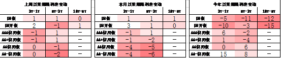 数据来源：Wind，中加基金；截至2025年7月18日；分位数为过去5年分位数。
