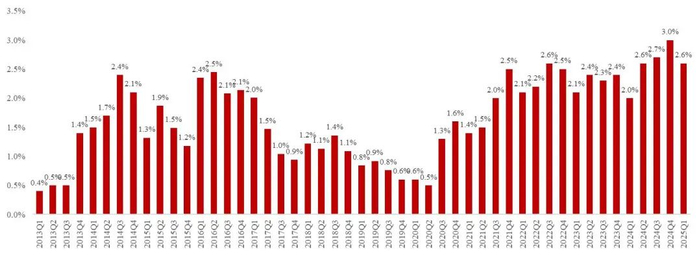 资料来源：Wind，山西证券研究所