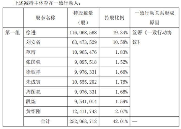 图片来源：公司公告