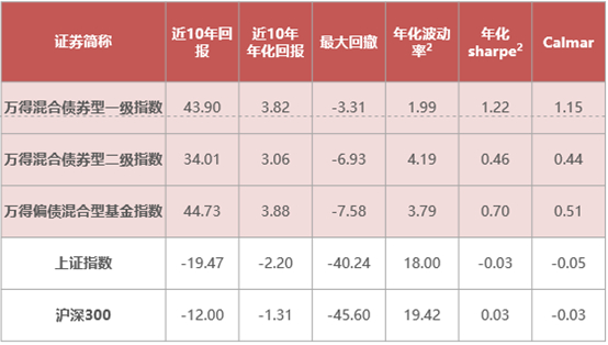 数据来源：Wind，统计时间：2015年7月1日-2025年6月30日