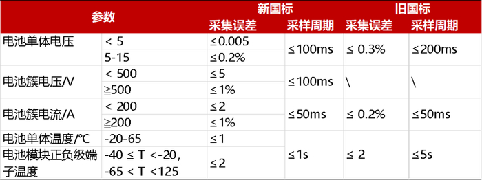 资料来源：储能网、 五矿证券研究所