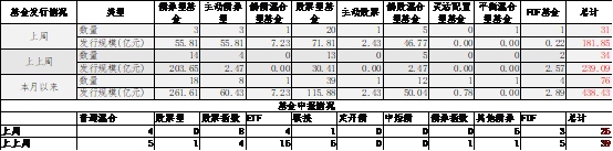 数据来源：Wind，中加基金；截至2025年7月18日。
