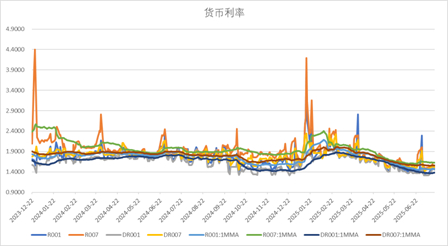 数据来源：Wind，中加基金；截至2025年7月18日。