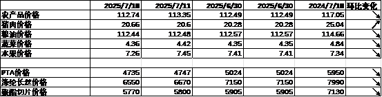数据来源：Wind，中加基金；截至2025年7月18日。