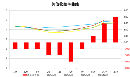 数据来源：Wind，中加基金；截至2025年7月18日。