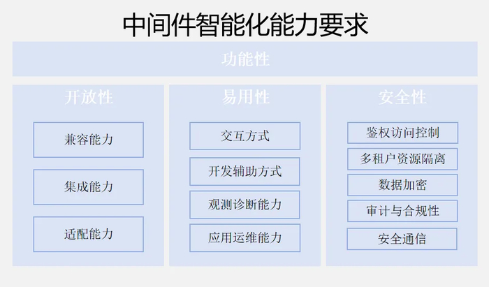 （图源：云原生产业联盟公众号）