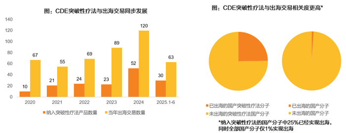 资料来源：Insight数据库，天风证券研究所
