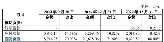 图片来源：公司公告