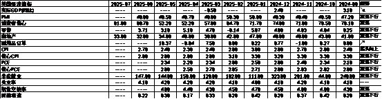数据来源：Wind，中加基金；截至2025年7月18日。