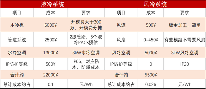 资料来源：艾邦储能与充电、五矿证券研究所