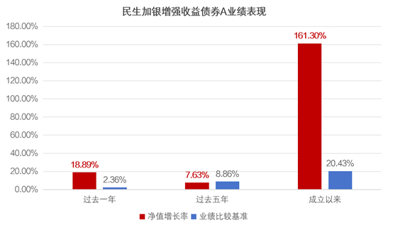 数据来源：产品定期报告，截至2025.6.30。基金过往业绩不预示其未来表现。
