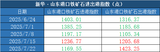 数据来源：新华财经数据库
